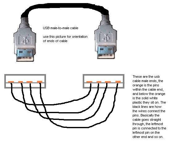 Image Result For Usb Cable Schematic